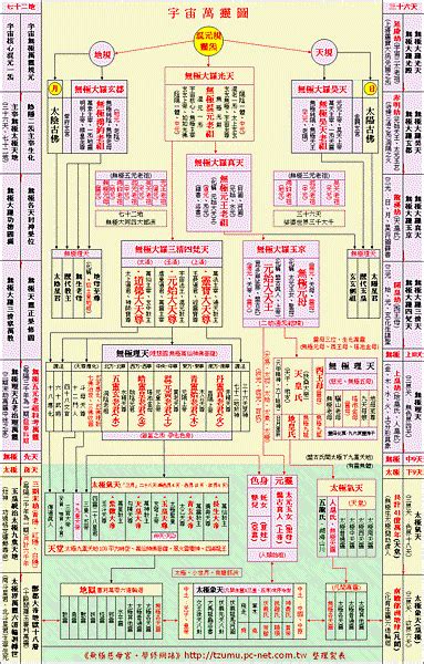 神格位階神明位階大小|神明階級好難懂？神明組織表讓人一目瞭然